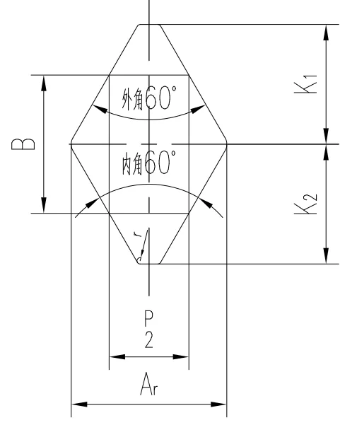 Diagrama de parâmetros GJB 119.4A-2001