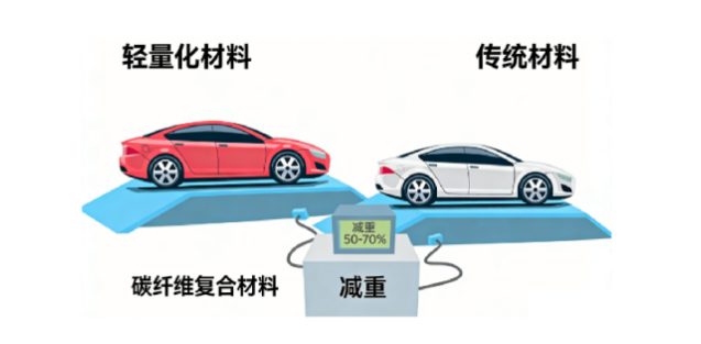 紧固件轻量化应用