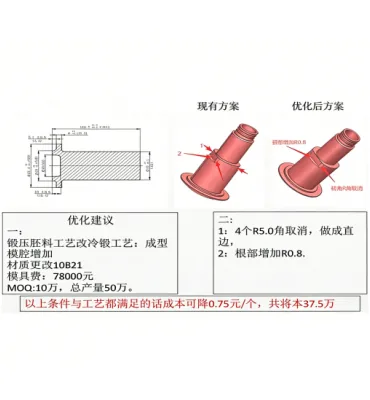 Continuous process optimization